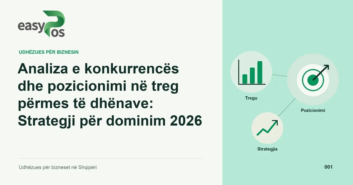 Ilustrim easyPos për artikullin: Analiza e konkurrencës dhe pozicionimi në treg përmes të dhënave: Strategji për dominim 2026