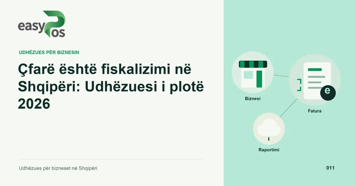 Ilustrim easyPos për artikullin: Çfarë është fiskalizimi në Shqipëri: Udhëzuesi i plotë 2026