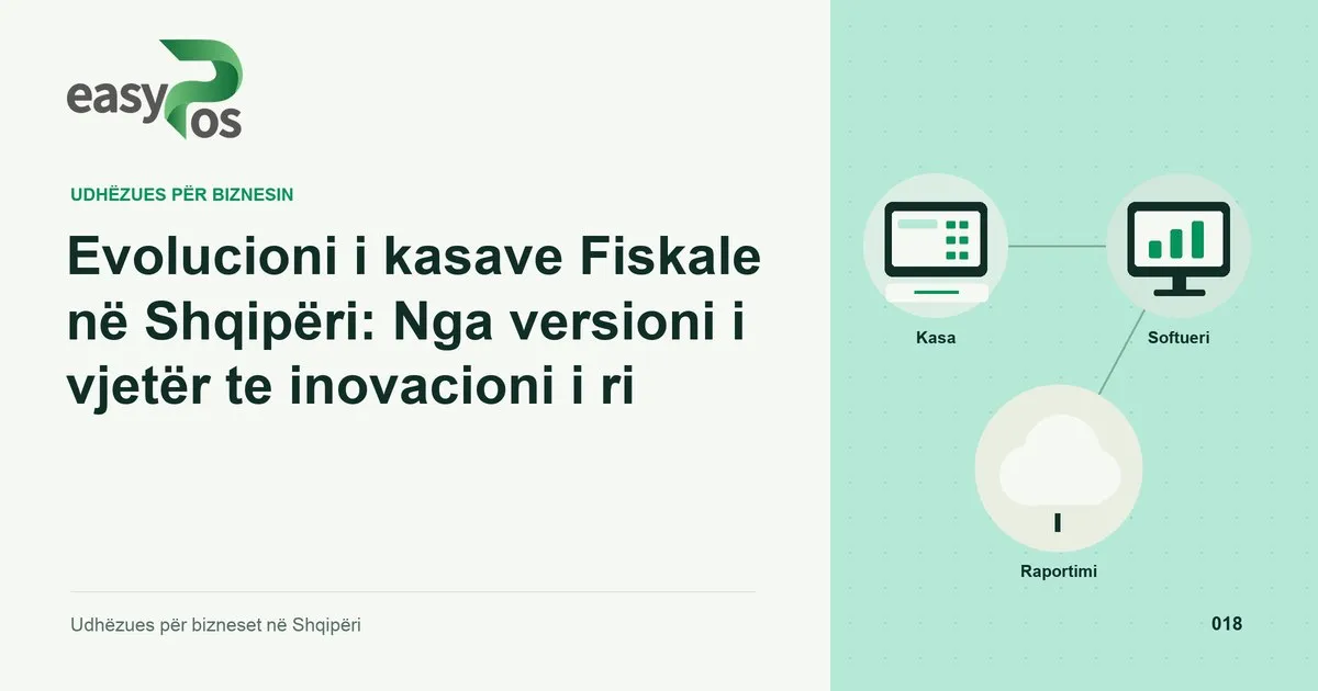 Ilustrim easyPos për artikullin: Evolucioni i kasave Fiskale në Shqipëri: Nga versioni i vjetër te inovacioni i ri