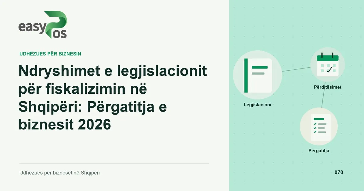 Ilustrim easyPos për artikullin: Ndryshimet e legjislacionit për fiskalizimin në Shqipëri: Përgatitja e biznesit 2026