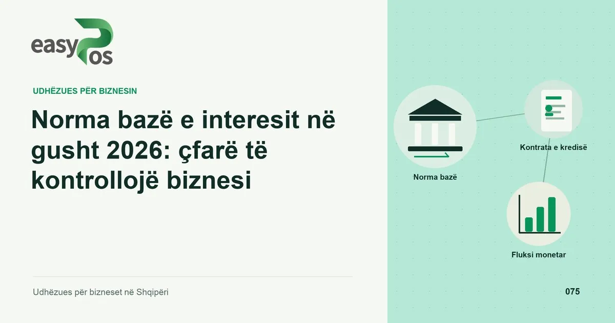 Ilustrim easyPos për artikullin: Norma bazë e interesit në gusht 2026: çfarë të kontrollojë biznesi