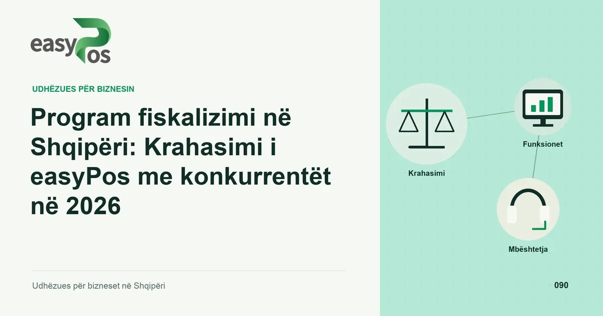 Ilustrim easyPos për artikullin: Program fiskalizimi në Shqipëri: Krahasimi i easyPos me konkurrentët në 2026