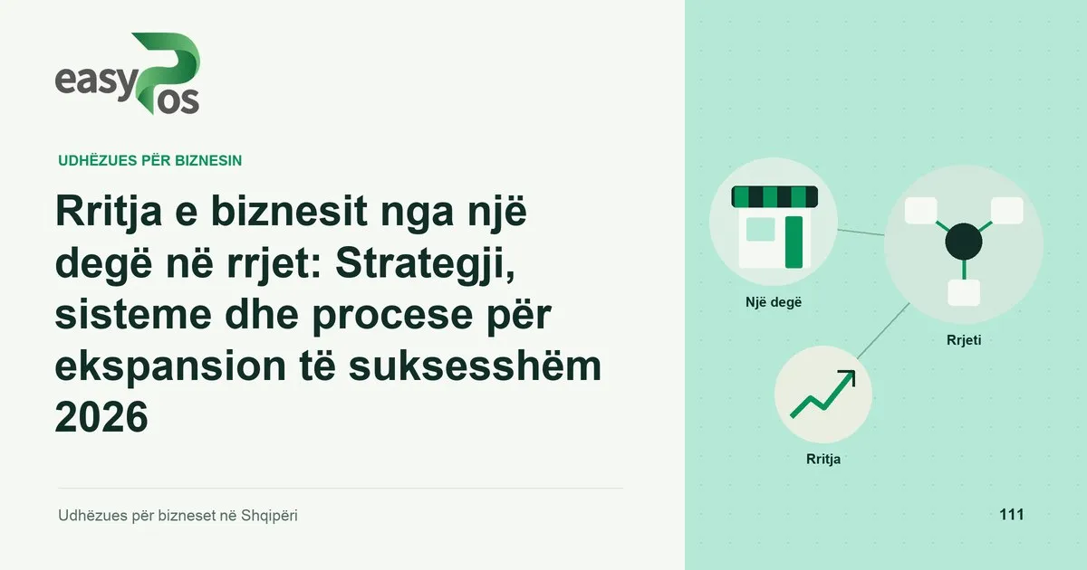Ilustrim easyPos për artikullin: Rritja e biznesit nga një degë në rrjet: Strategji, sisteme dhe procese për ekspansion të suksesshëm 2026