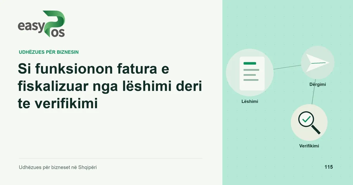 Ilustrim easyPos për artikullin: Si funksionon fatura e fiskalizuar nga lëshimi deri te verifikimi