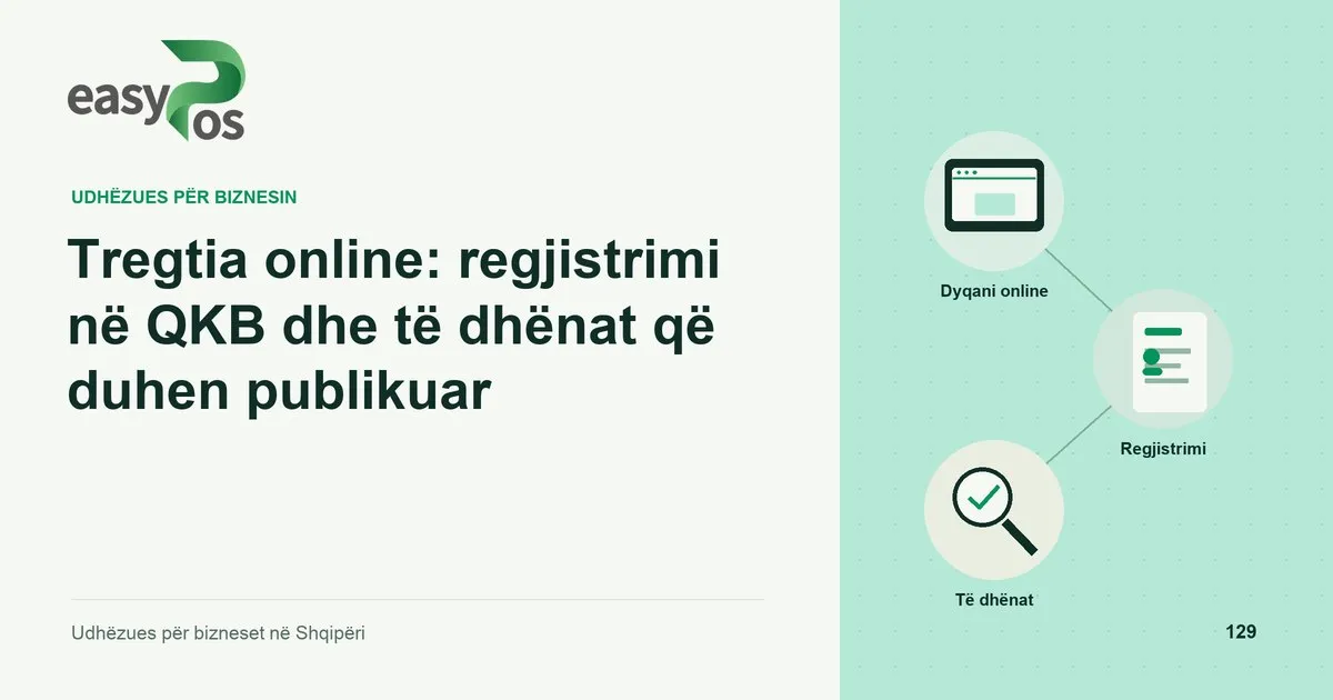 Ilustrim easyPos për artikullin: Tregtia online: regjistrimi në QKB dhe të dhënat që duhen publikuar