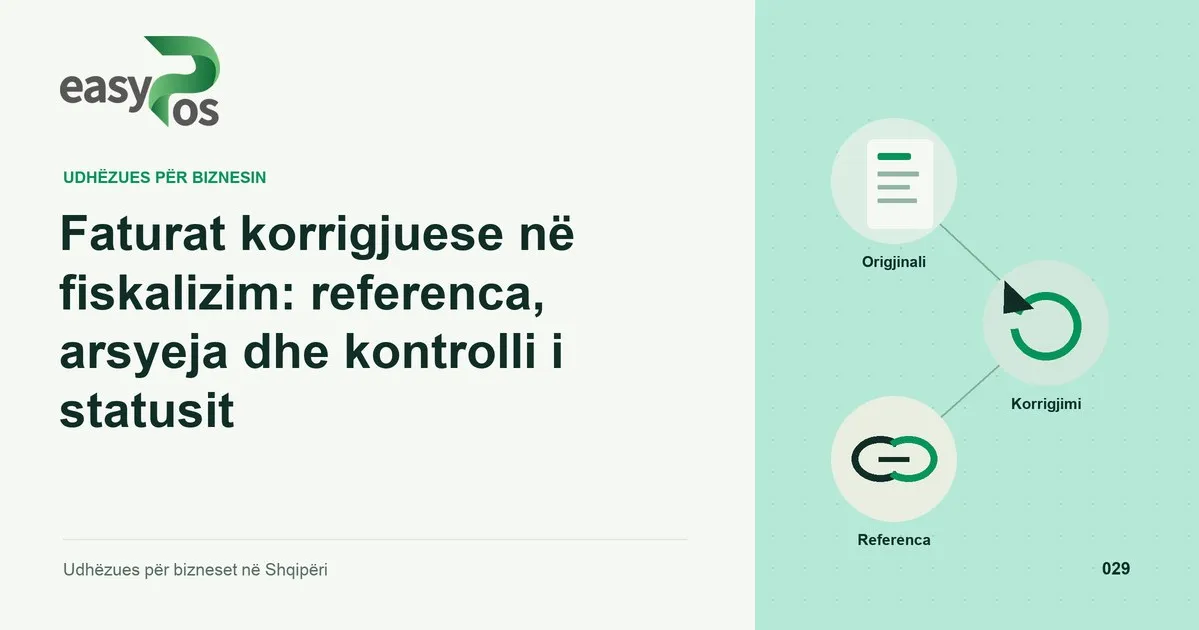 Ilustrim easyPos për artikullin: Faturat korrigjuese në fiskalizim: referenca, arsyeja dhe kontrolli i statusit