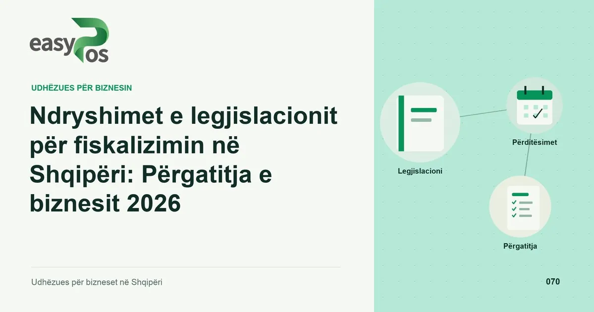 Ilustrim easyPos për artikullin: Ndryshimet e legjislacionit për fiskalizimin në Shqipëri: Përgatitja e biznesit 2026