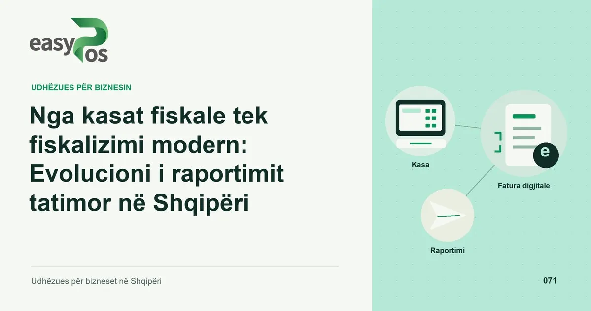 Ilustrim easyPos për artikullin: Nga kasat fiskale tek fiskalizimi modern: Evolucioni i raportimit tatimor në Shqipëri