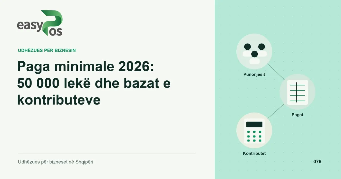 Ilustrim easyPos për artikullin: Paga minimale 2026: 50 000 lekë dhe bazat e kontributeve