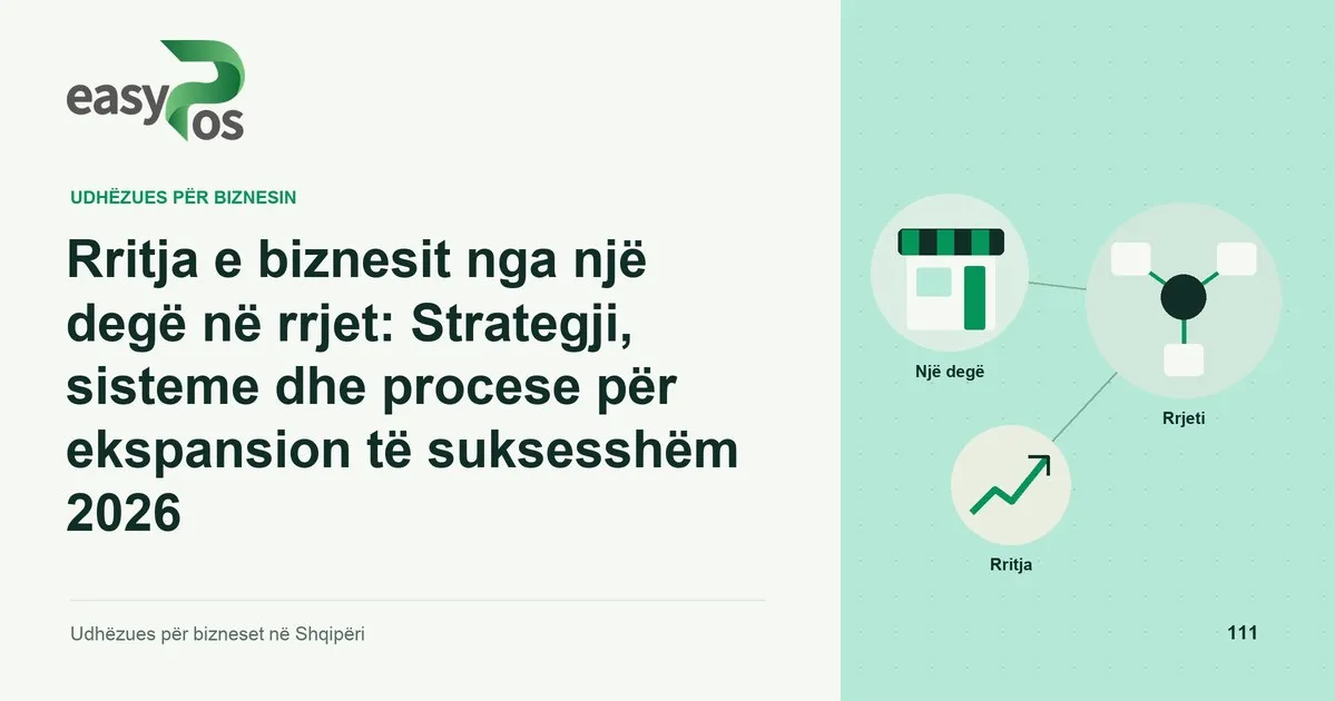 Ilustrim easyPos për artikullin: Rritja e biznesit nga një degë në rrjet: Strategji, sisteme dhe procese për ekspansion të suksesshëm 2026