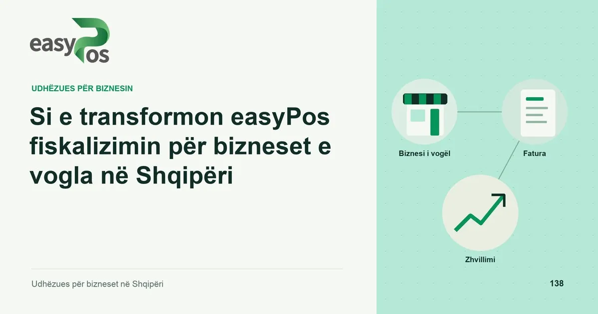 Ilustrim easyPos për artikullin: Si e transformon easyPos fiskalizimin për bizneset e vogla në Shqipëri